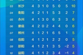 射手榜_关于积分榜形势胶着，每场都是决战的信息